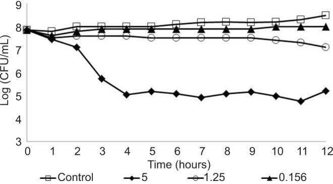 Figure 4