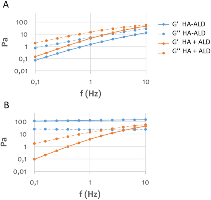 Fig. 3