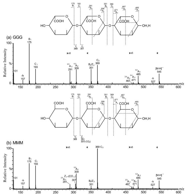 Fig. (1)