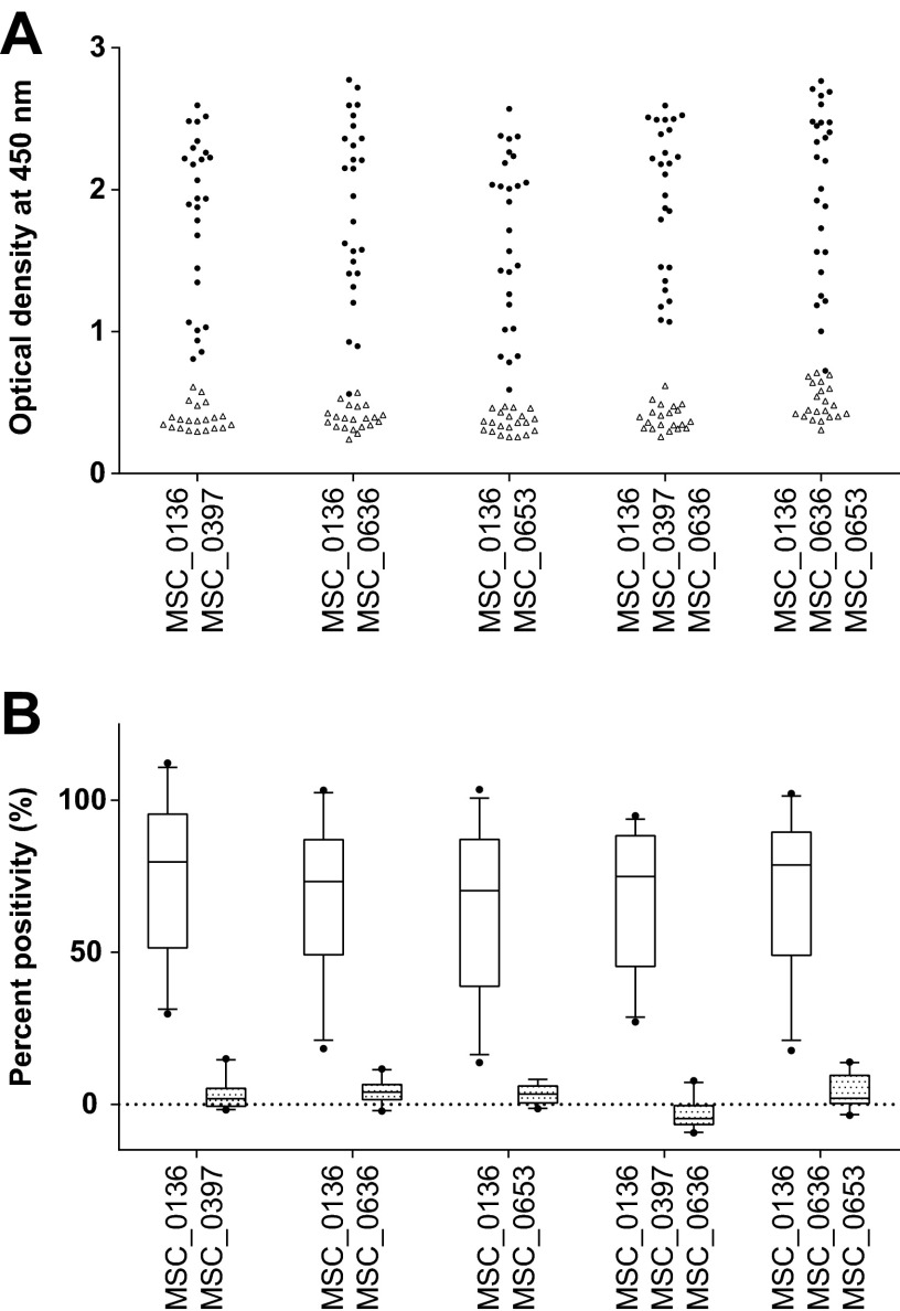 FIG 2