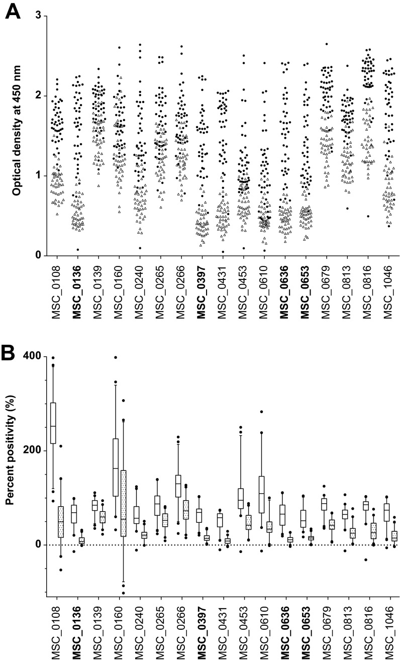 FIG 1