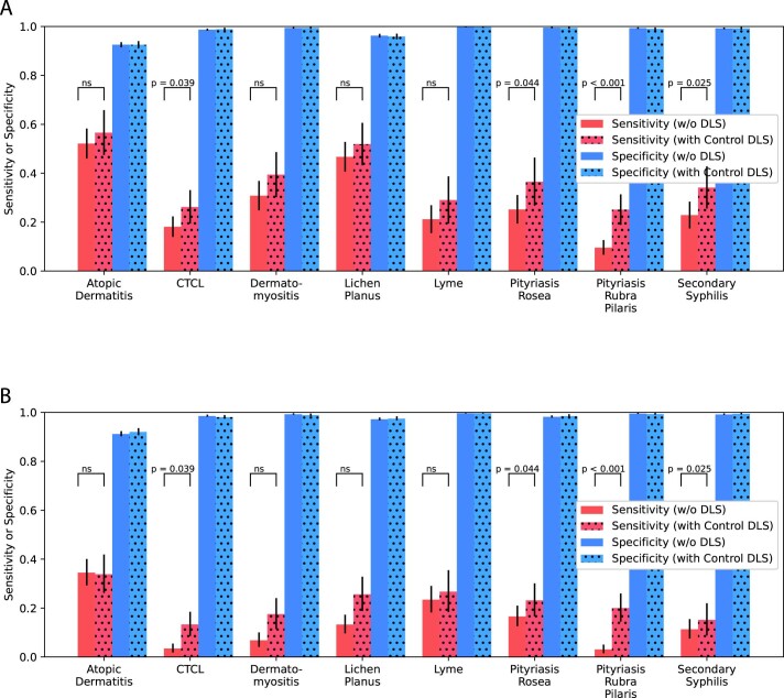 Extended Data Fig. 4