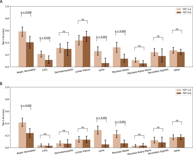 Extended Data Fig. 2