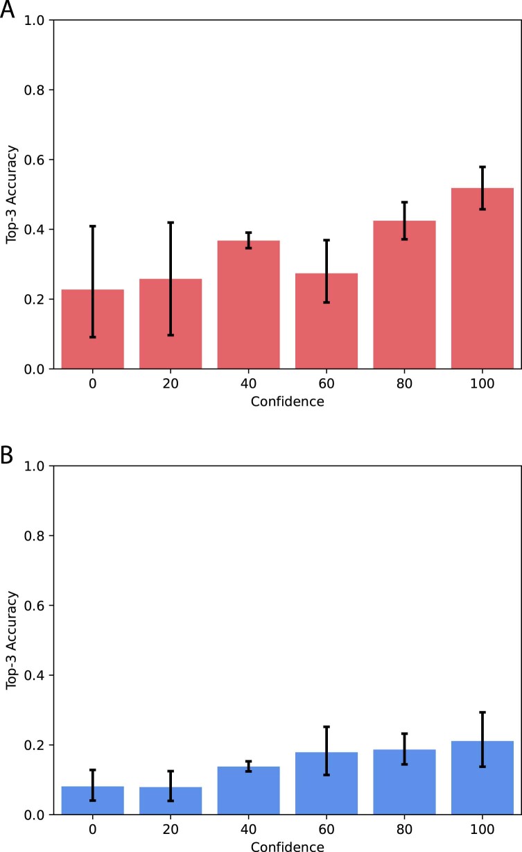 Extended Data Fig. 1