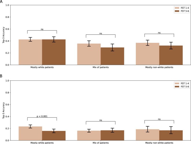 Extended Data Fig. 3