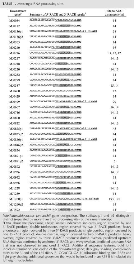 graphic file with name 1909tbl1.jpg