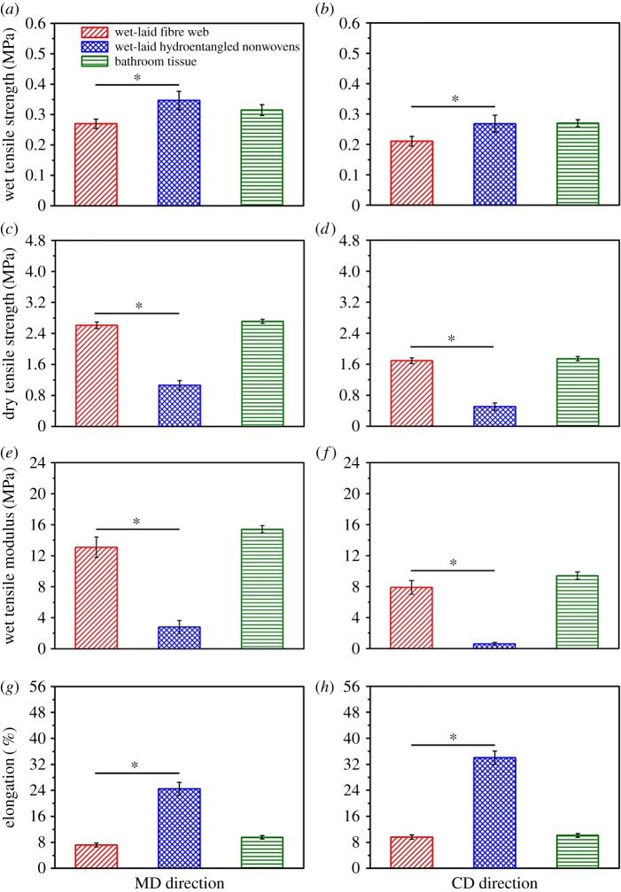 Figure 5.