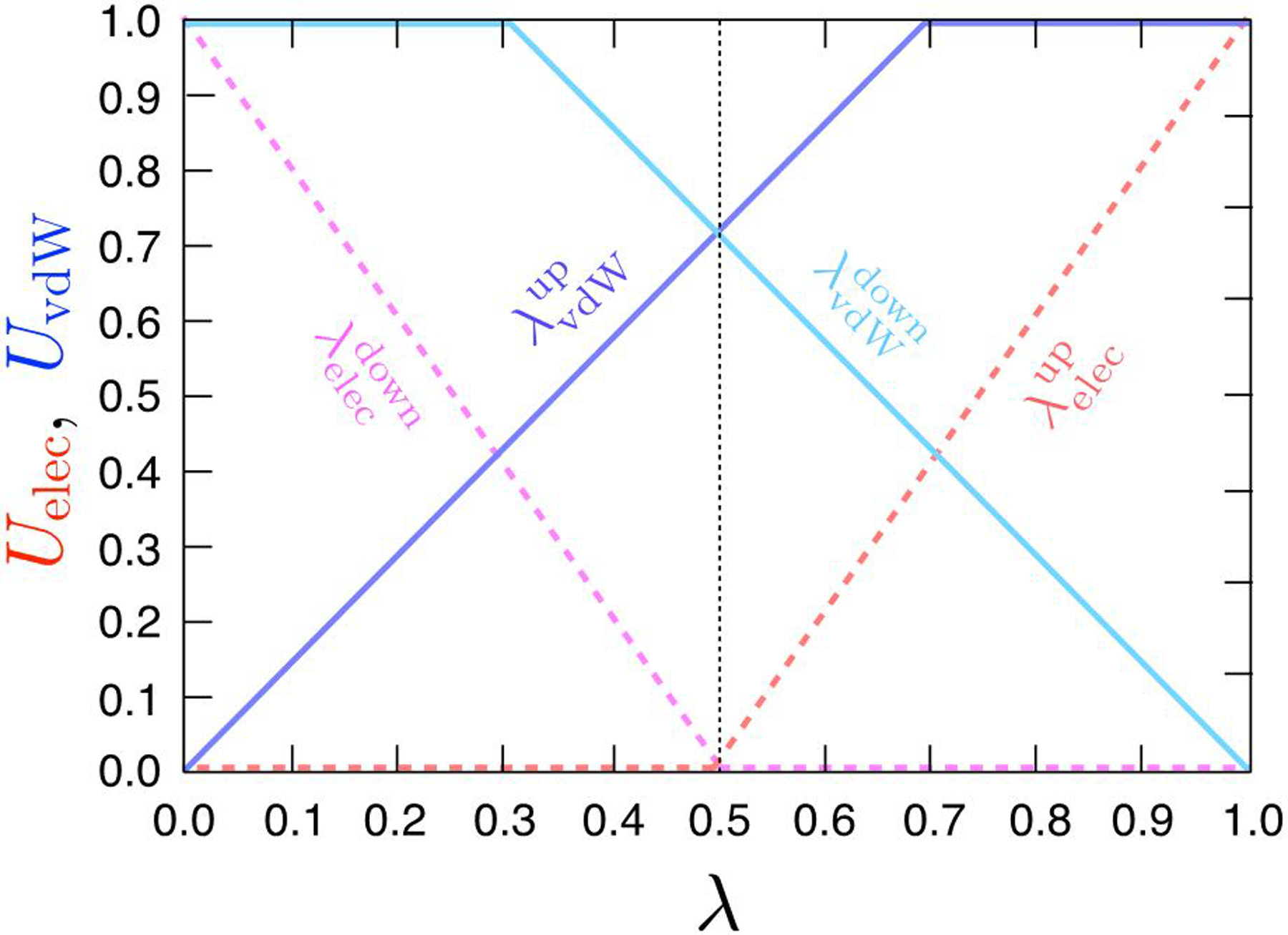 Figure 2: