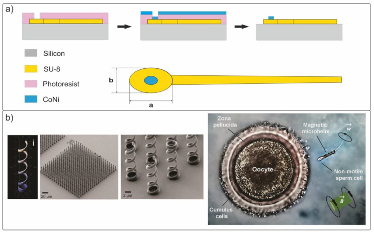 Figure 10