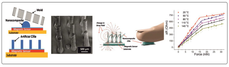 Figure 16