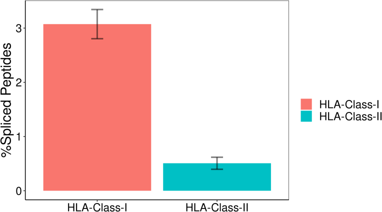 Supplemental Figure S3