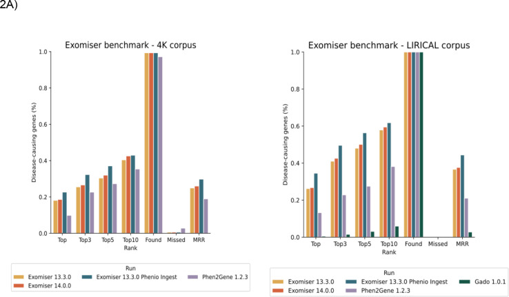 Figure 2A: