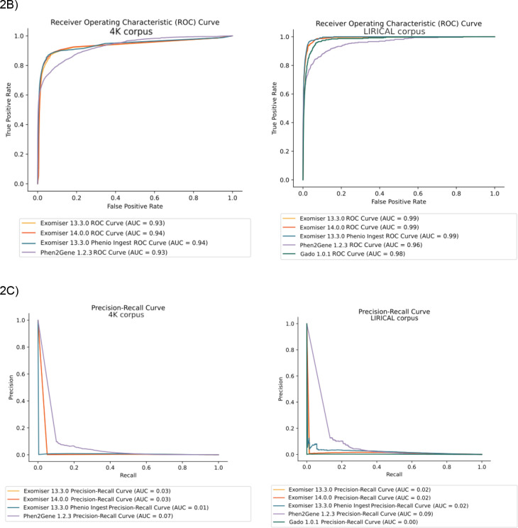 Figure 2A: