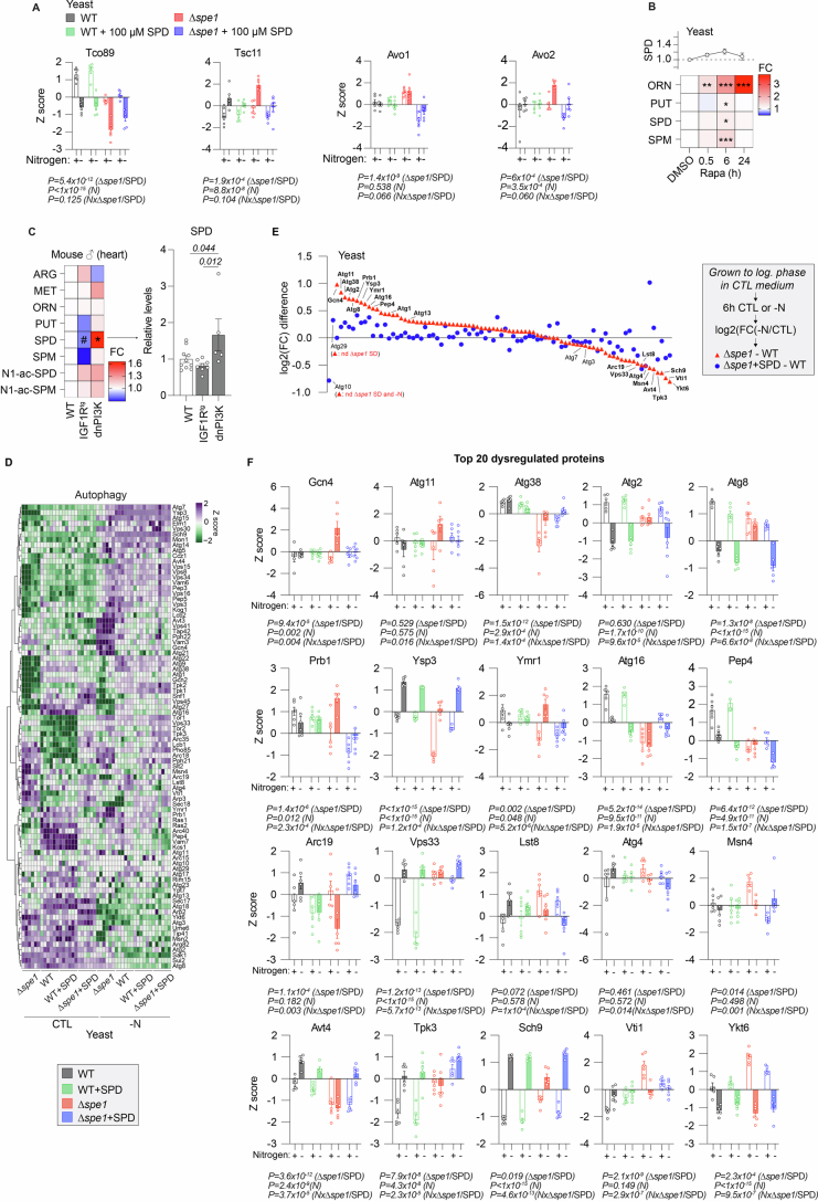 Extended Data Fig. 3