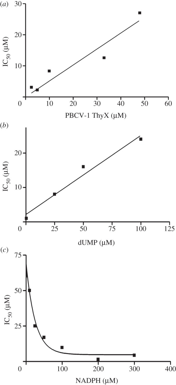 Figure 2.