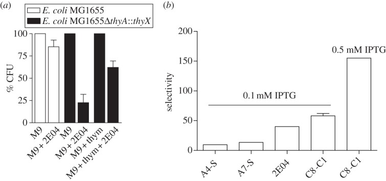 Figure 3.