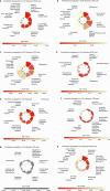 Extended Data Fig. 4