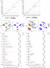 Extended Data Fig. 3