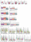 Extended Data Fig. 12