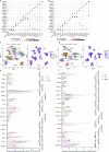 Extended Data Fig. 2