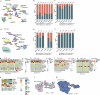 Extended Data Fig. 1