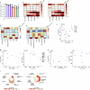 Extended Data Fig. 9