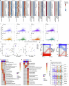 Extended Data Fig. 8