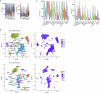 Extended Data Fig. 11