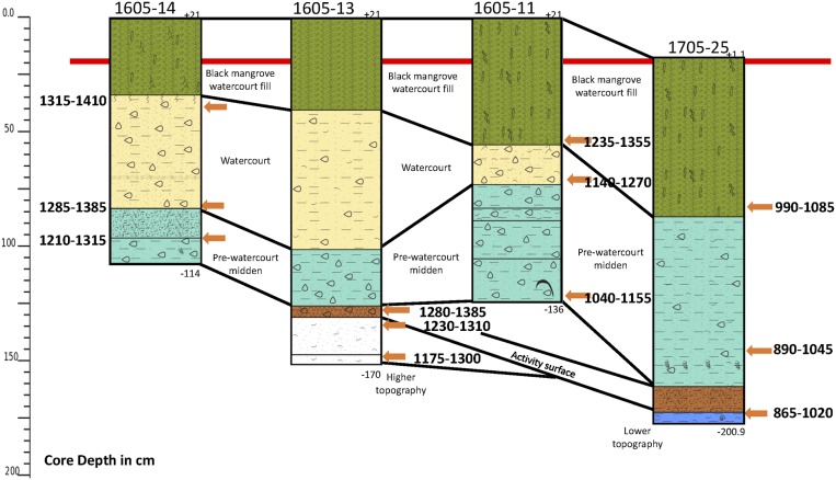 Fig. 3.