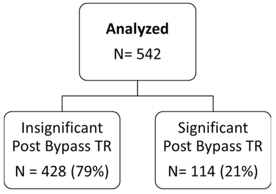 Fig 1.