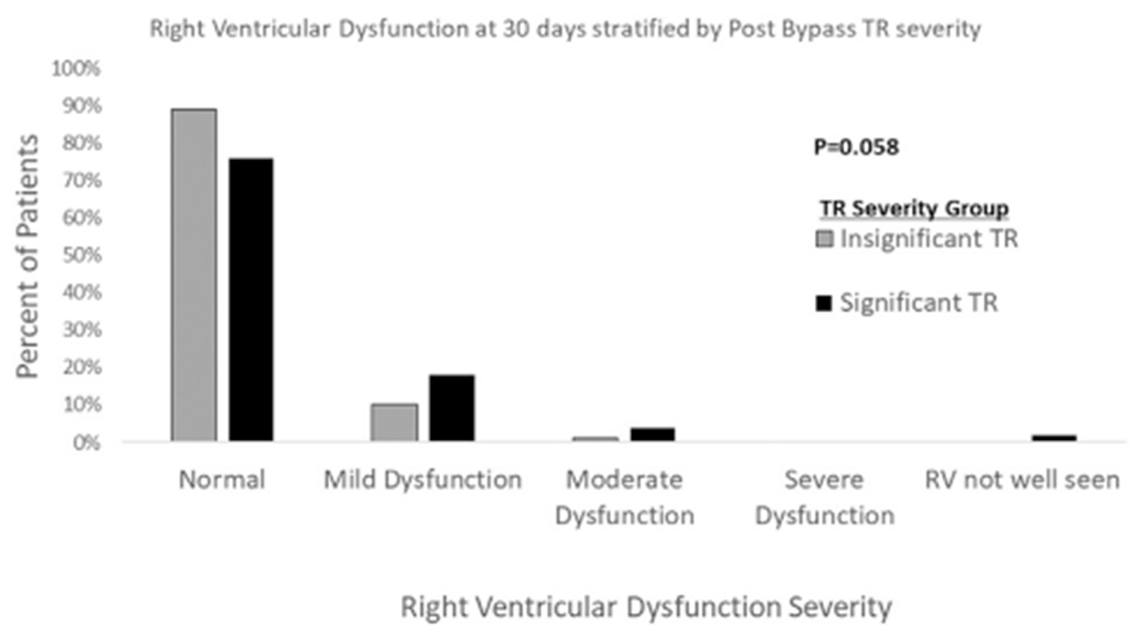 Fig 3.