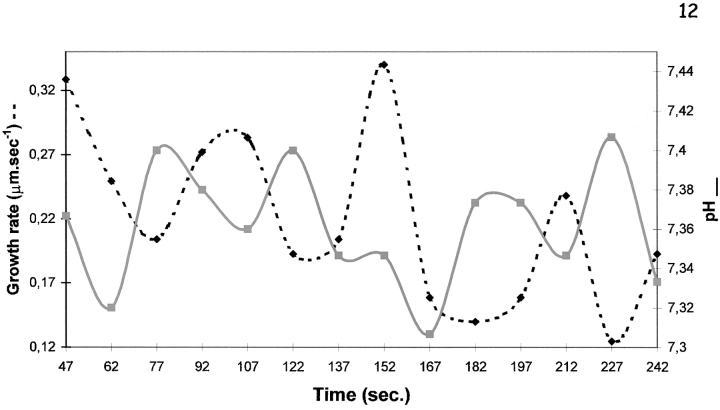 Figure 12