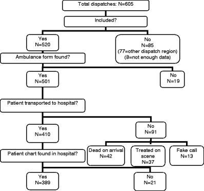 Fig. 3