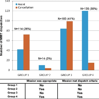 Fig. 4