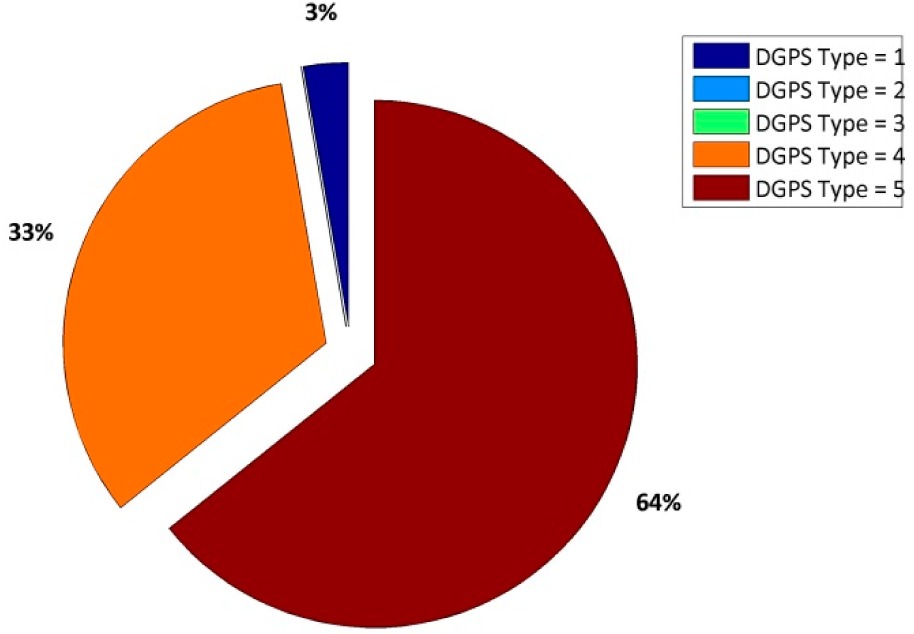 graphic file with name sensors-14-22159t5.jpg