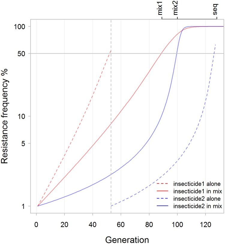 Fig 11