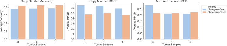 FIG. 7.