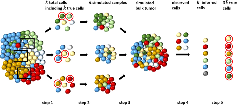 FIG. 2.