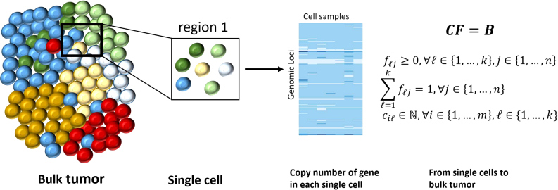 FIG. 10.