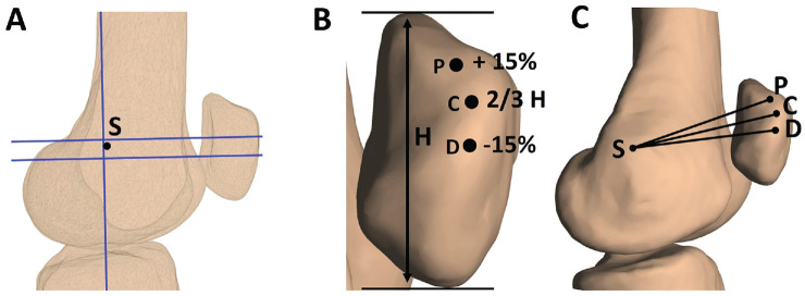 Figure 2.