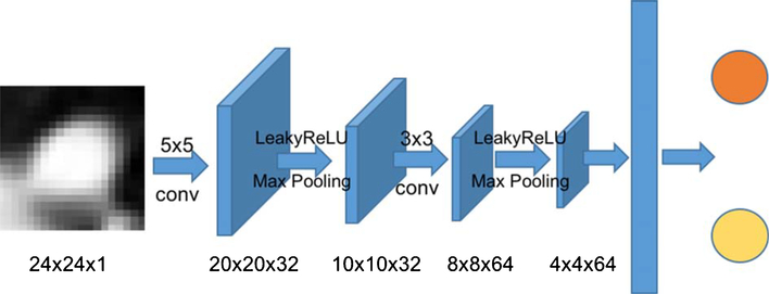 Fig. 4.