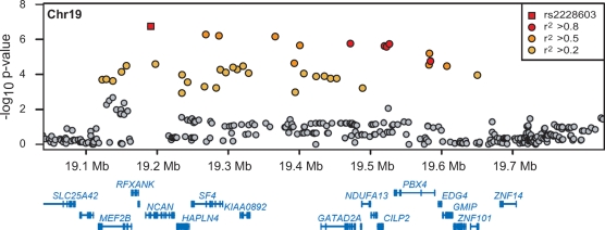 Figure 2.