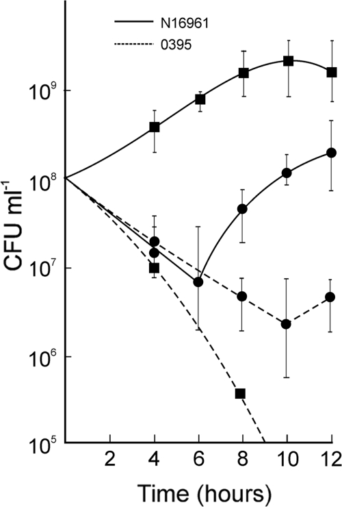 FIG. 2.