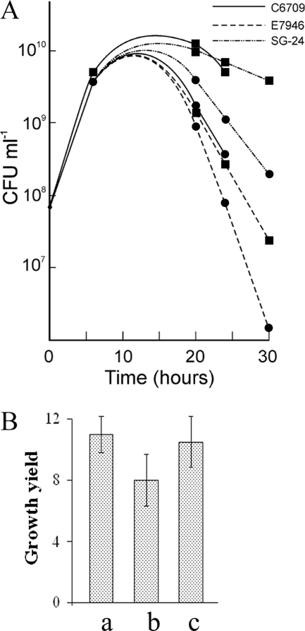 FIG. 7.