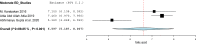 Figure 53