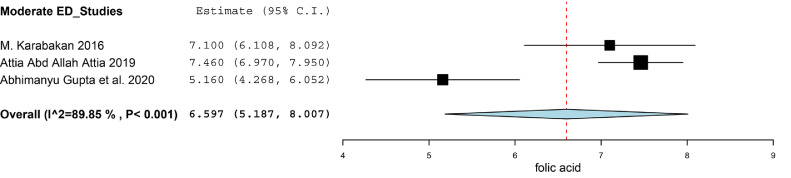 Figure 53