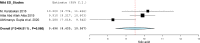Figure 52