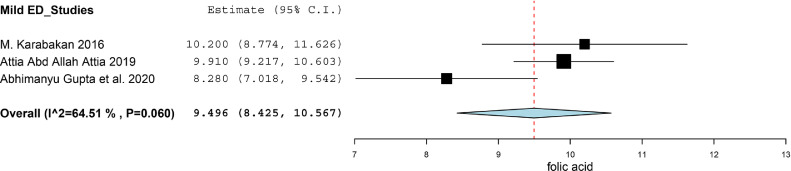 Figure 52