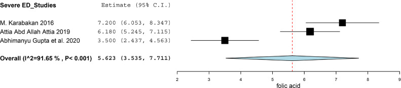 Figure 54