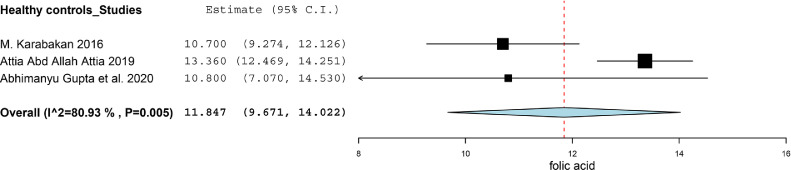 Figure 51